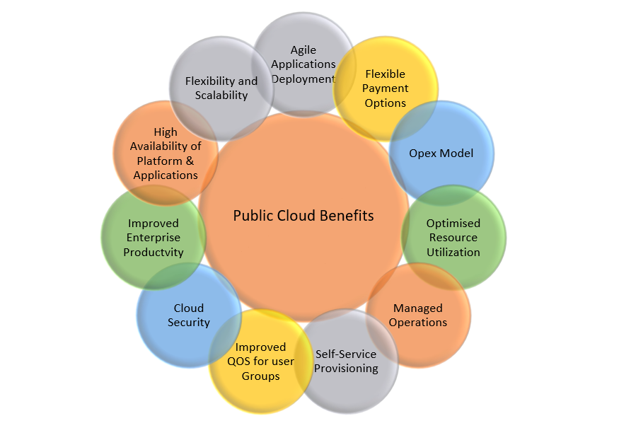 WatchDog Public Cloud