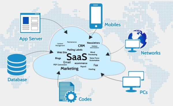 Custom SaaS Development