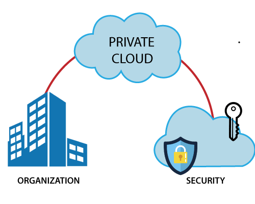 Watchdog Private Cloud