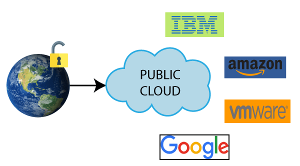 WatchDog Public Cloud