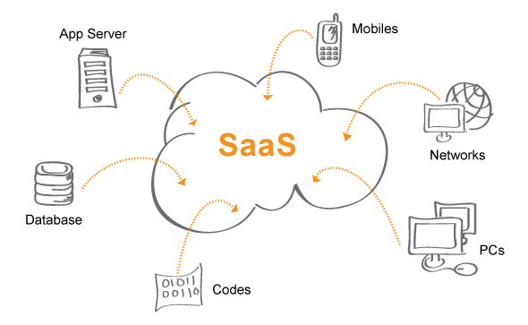 SaaS Products